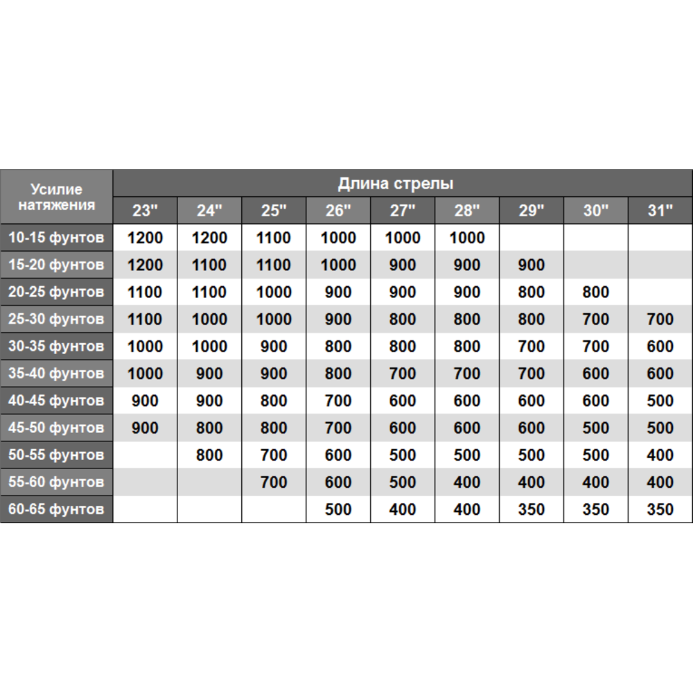 фото Стрела лучная спортивная карбоновая Champion Стрела лучная спортивная карбоновая Champion